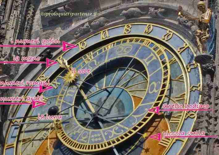 Orologio Praga come funziona